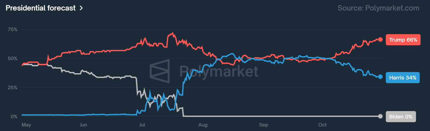 Criptomoneda Maga