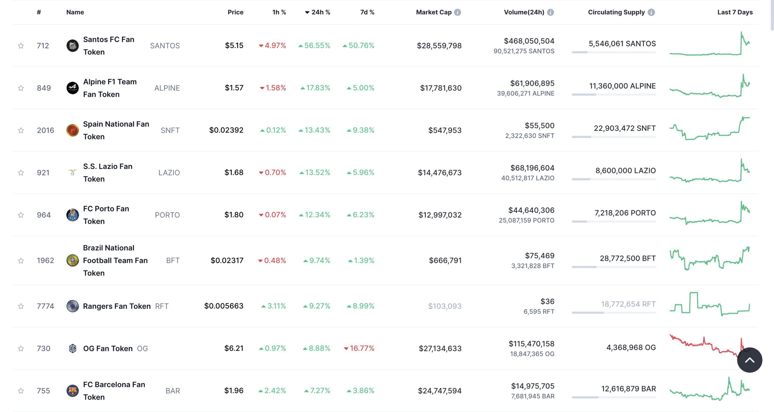 SANTOS crypto rankings