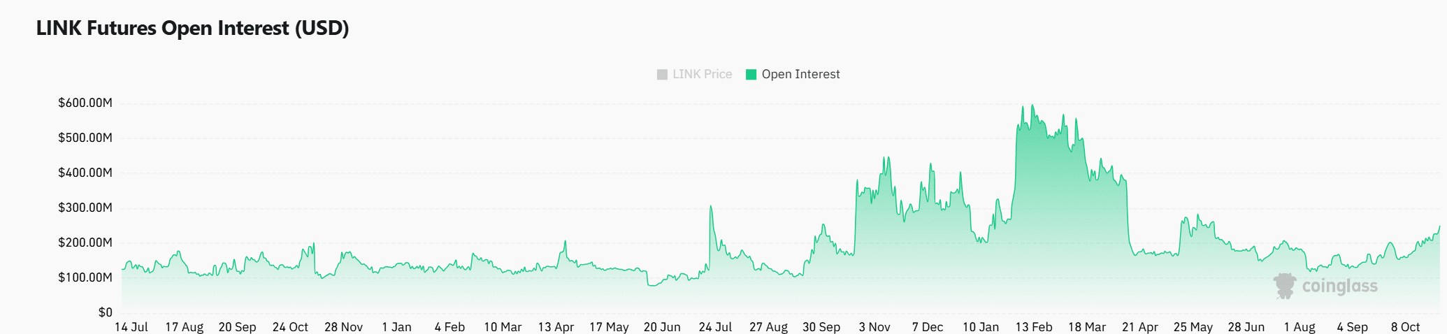 Chainlink 가격 예측 - LINK 차트의 랠리는 다음과 같습니다.