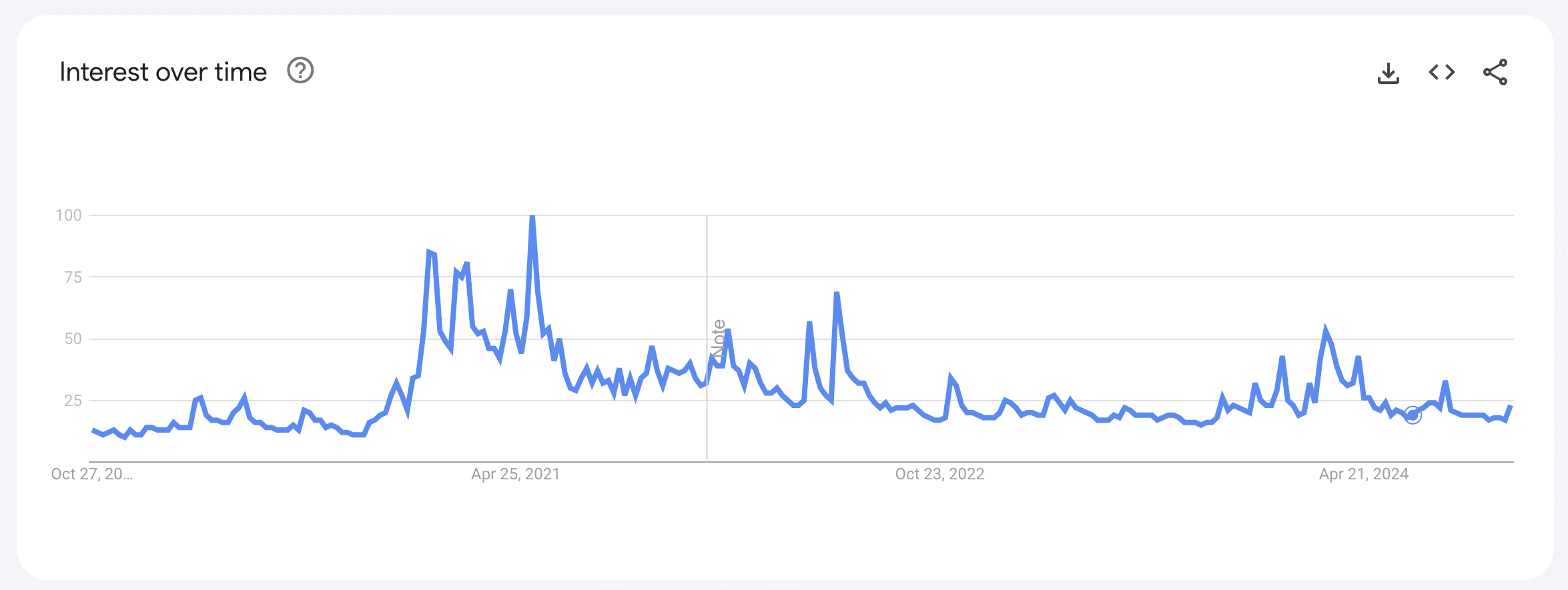 Bitcoin future prediction