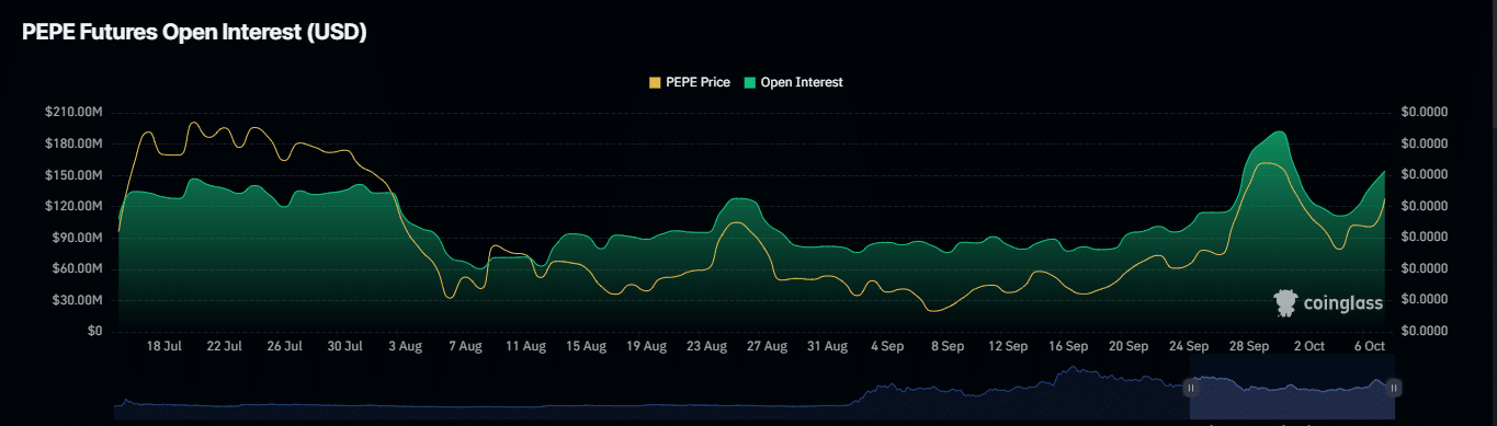 Как монета PEPE выросла до $0,00001725, несмотря на надвигающееся сопротивление