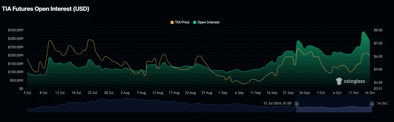 Снижение на 7,5%, но… – Выявление бычьего потенциала TIA на графиках