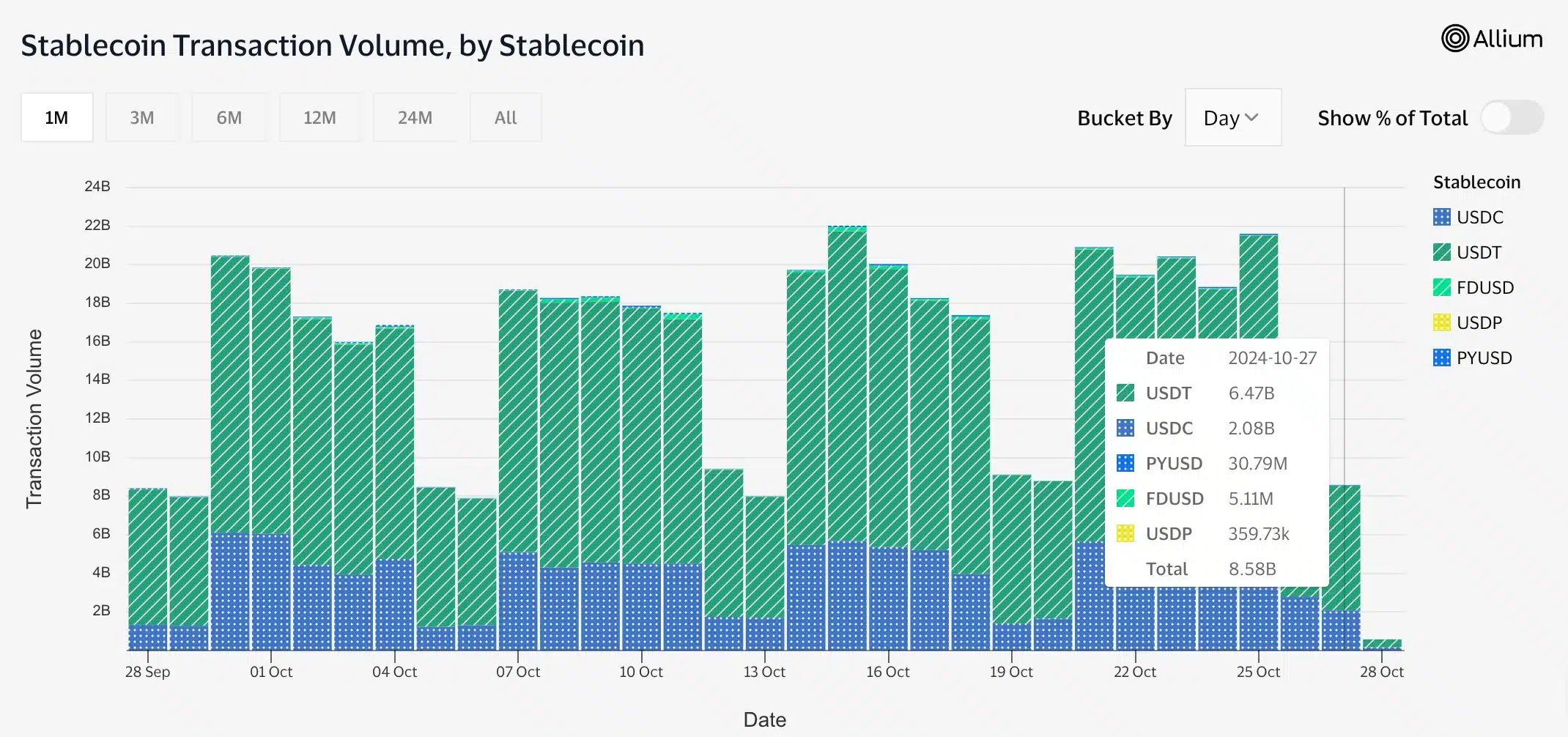 Генеральный директор Tether раскритиковал обвинения в федеральном расследовании: «Нет сведений о таких расследованиях»