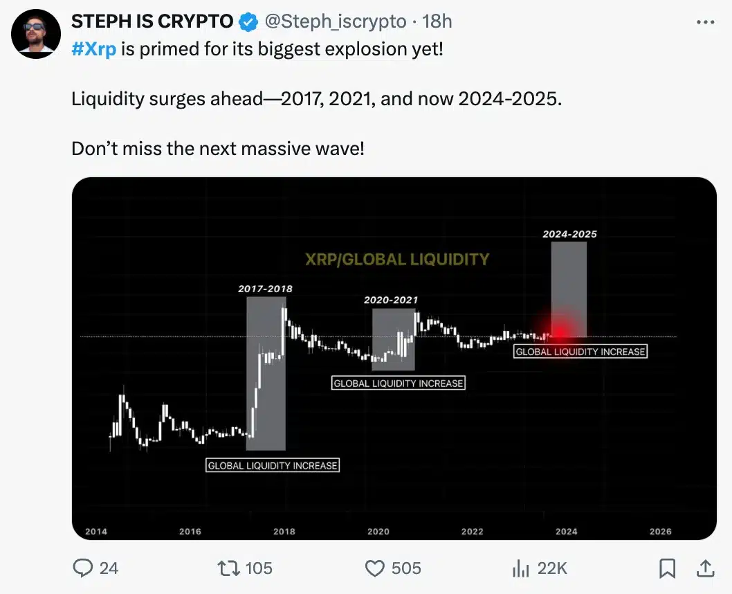 Usuario X en XRP