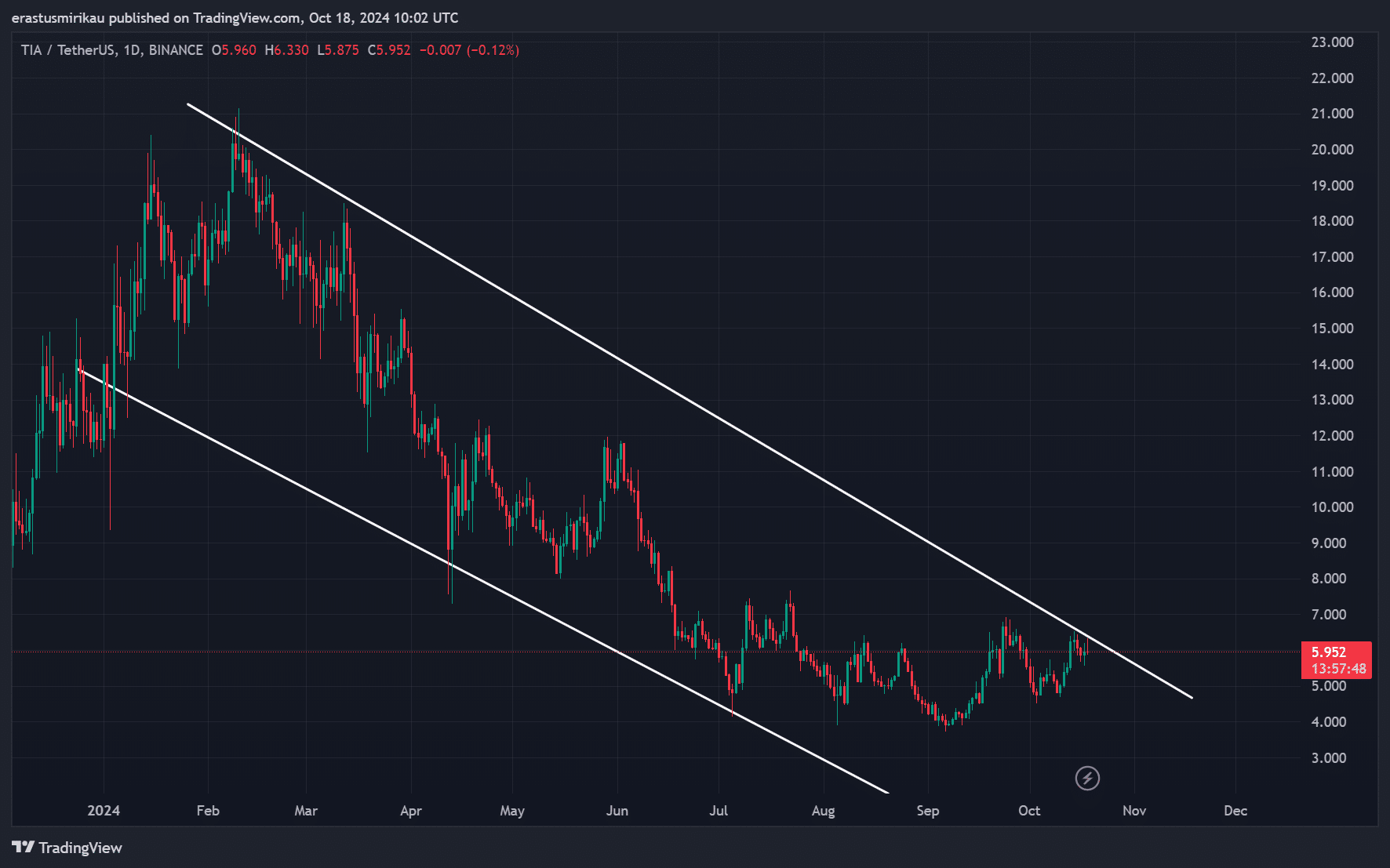 TIA consolidation zone