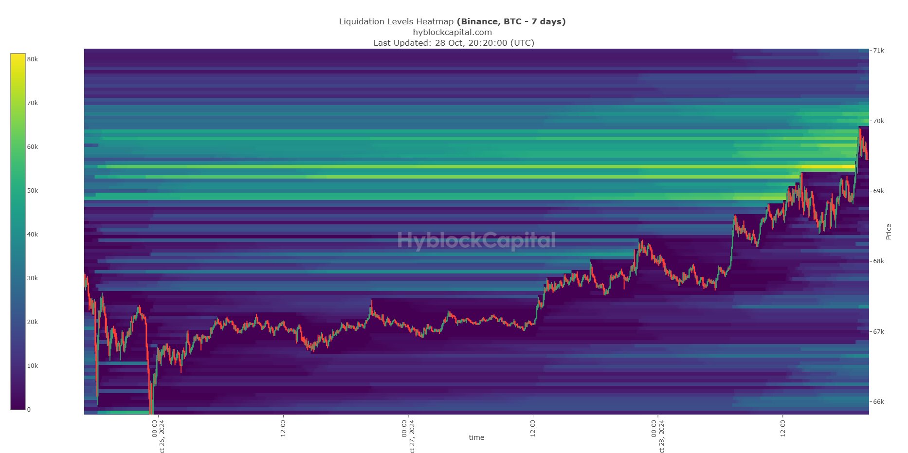 Why is Bitcoin going up today