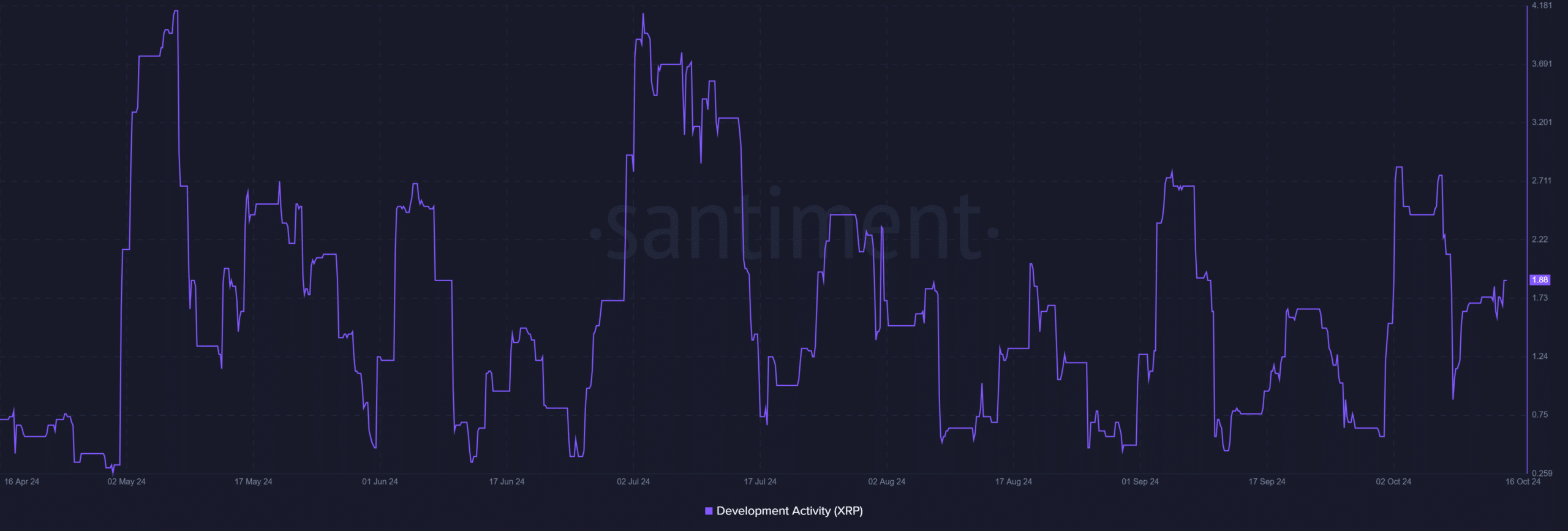 XRP Ledger XRP 17.19.15 16 Oct 2024