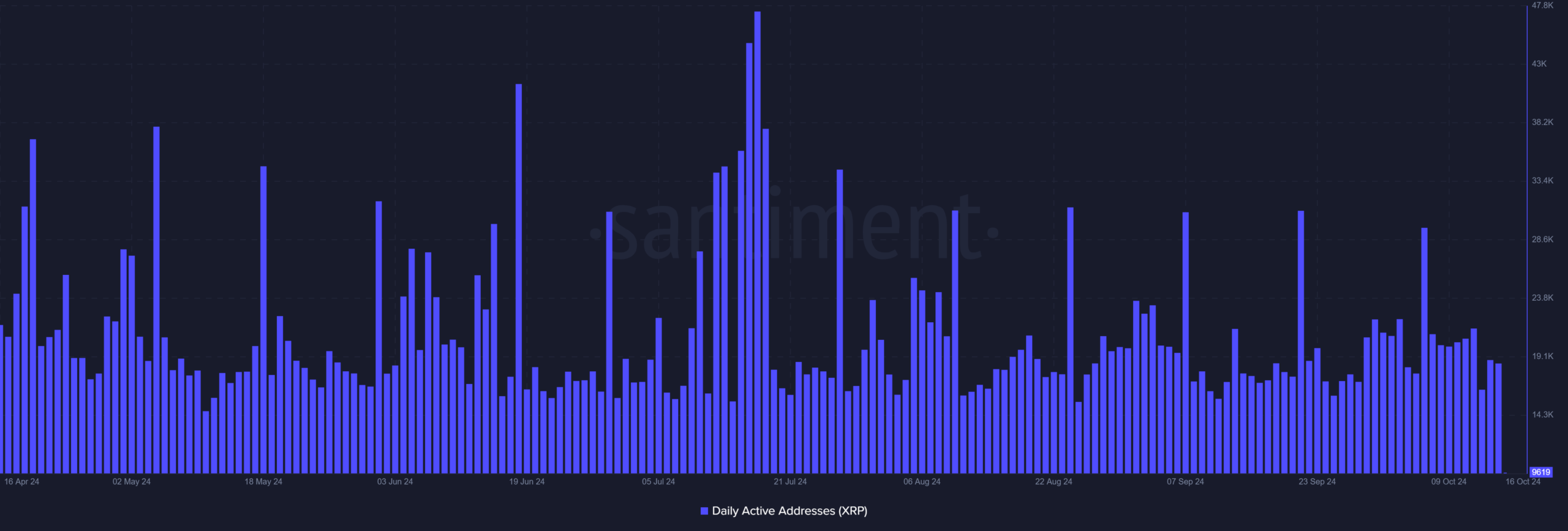 XRP Ledger XRP 17.19.19 16 Oct 2024