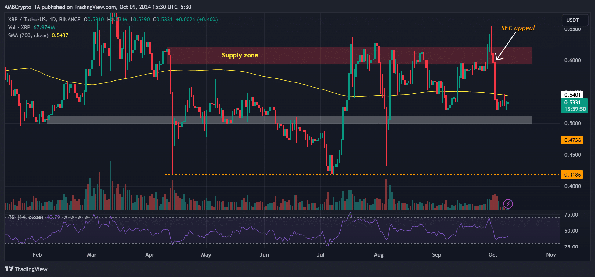 ETF de XRP