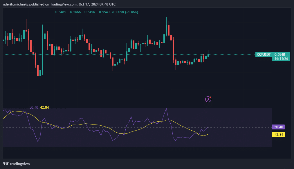 Xu hướng tăng giá XRP tăng khi SEC bỏ lỡ thời hạn kháng cáo chống lại Ripple