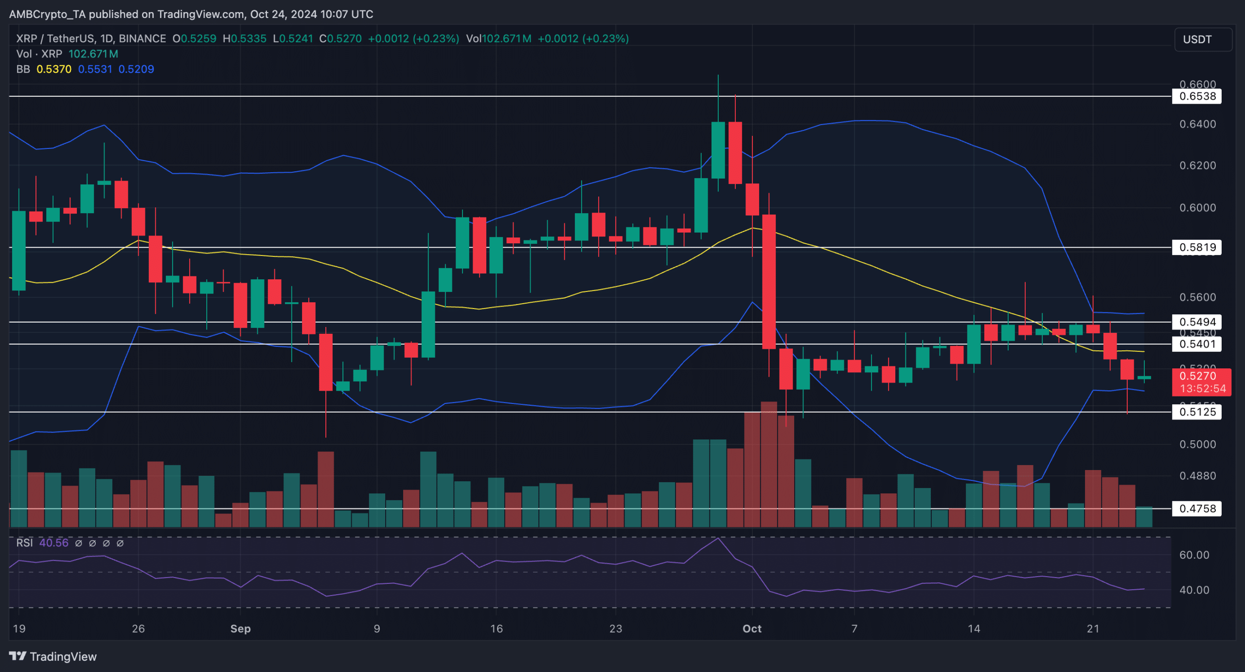 ETF de XRP 2025