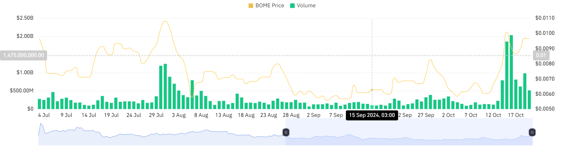 bometrading