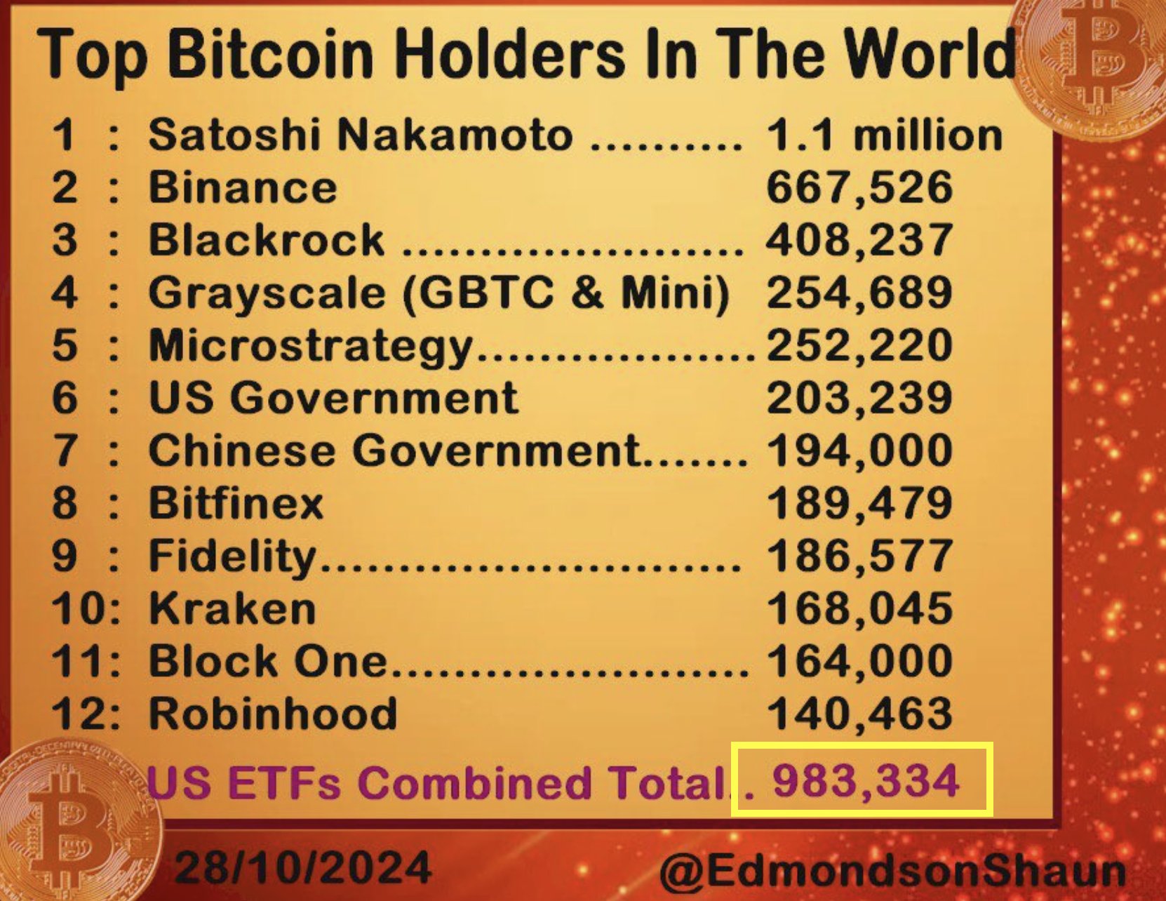 How to buy Bitcoin etf