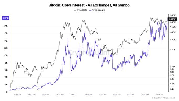 btc open interest