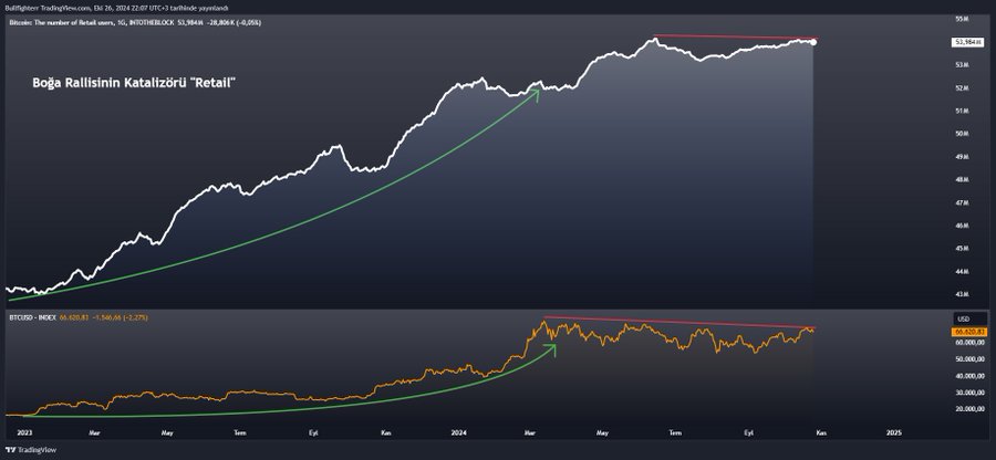 Le nombre d'investisseurs individuels BTC doit rester supérieur à 54 millions - La Crypto Monnaie