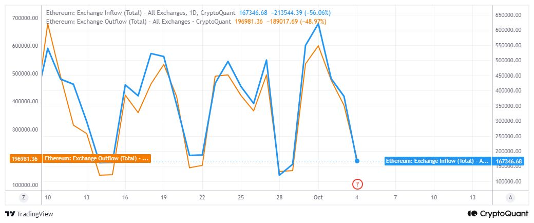 Ethereum retests 2024 bottom range: Will fresh demand emerge?