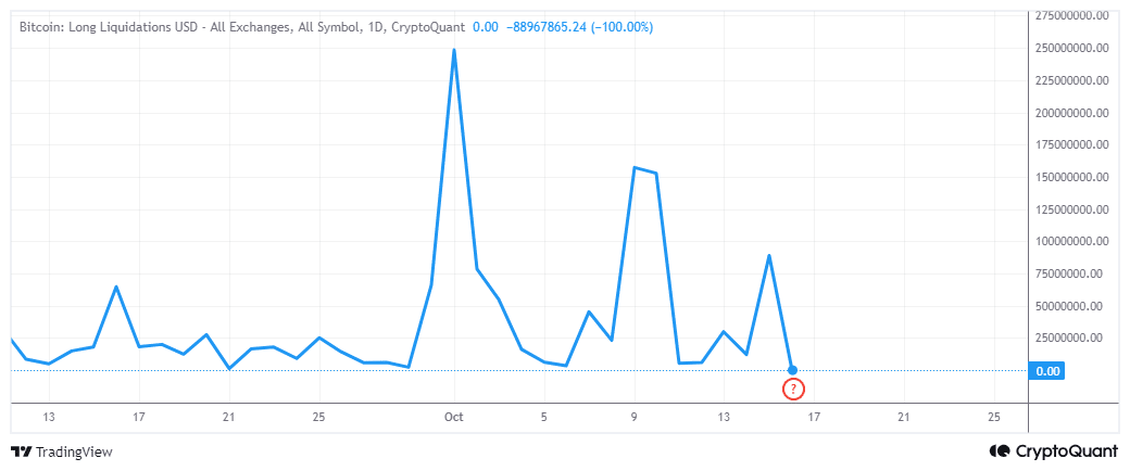 BTC ATH는 언제? 비트코인 미결제약정이 역사적 최고치를 넘으면서 투자자들은 동요합니다