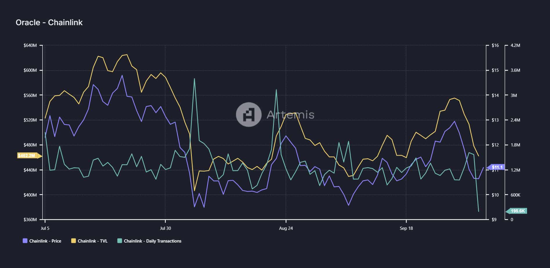 LINK ищет институциональный интерес, но 40 долларов по-прежнему маловероятны – вот почему