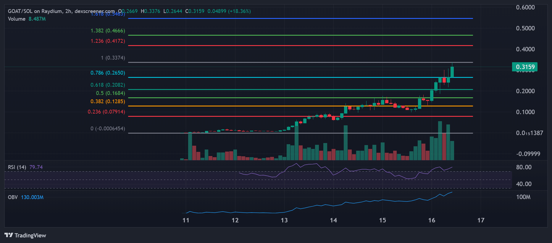 Criptomoneda de cabra