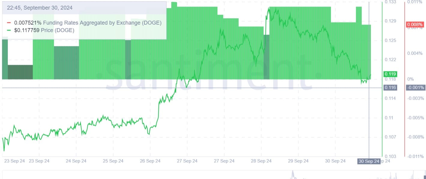 Dogecoin steigt um 19 %: Hier sind 3 Gründe, warum Analysten weitere Gewinne erwarten!