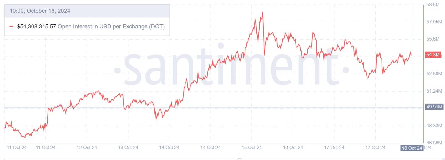 Polkadot отражает ключевую модель 2020 года: вот что это значит для трейдеров DOT