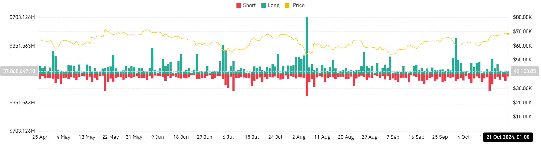 liquidation of cryptocurrencies