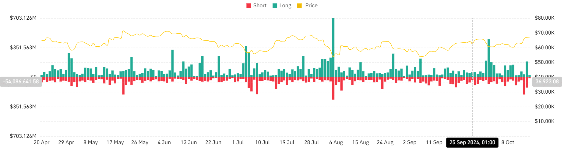 Liquidaciones de criptomonedas