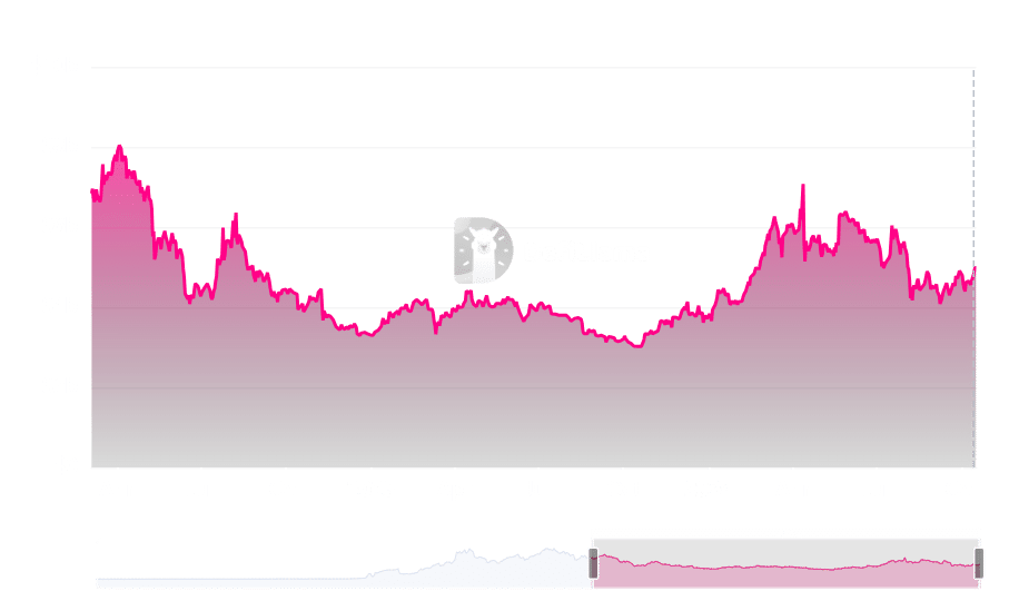 Uniswap trading volume