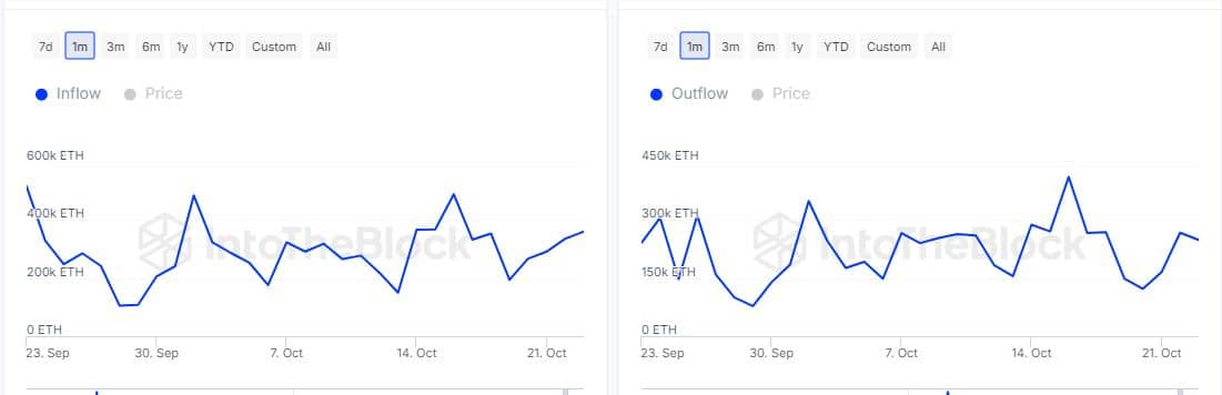 Die ICO-Adresse von Ethereum verschiebt 3.000 ETH – Ist eine Wiederholung des 24. Juli auf dem Weg?