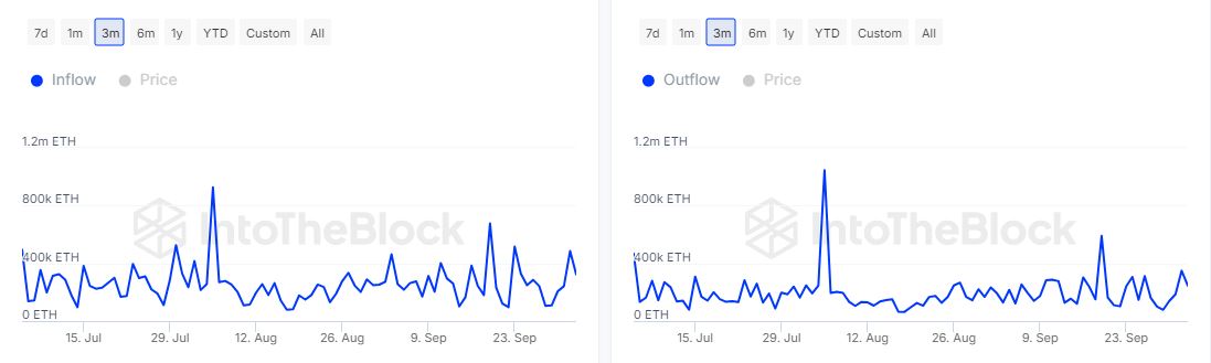 Ethereum повторно тестирует нижний диапазон 2024 года: появится ли новый спрос?