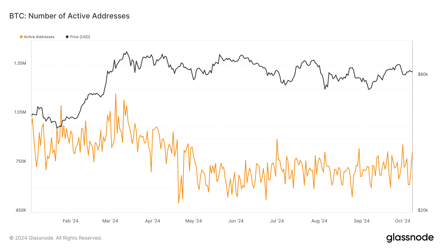 Bitcoin à 85 000 $ d’ici décembre ? 16 % de chances, disons options