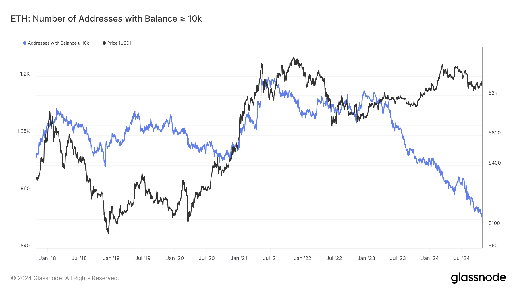 Preço de Solana atinge ATH contra Ethereum: a ETH pode recuperar seu domínio?