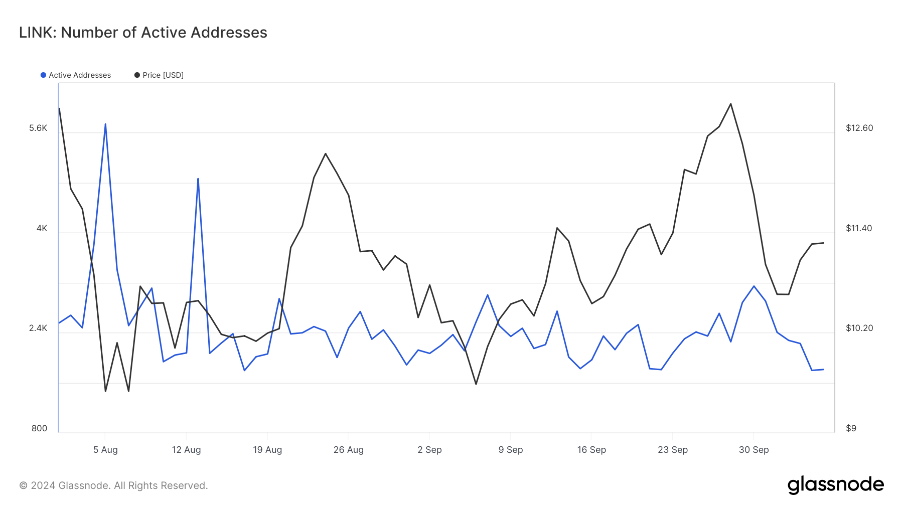 Un analyste de crypto signale que la « saison Altcoin » est proche – À quoi faut-il se méfier