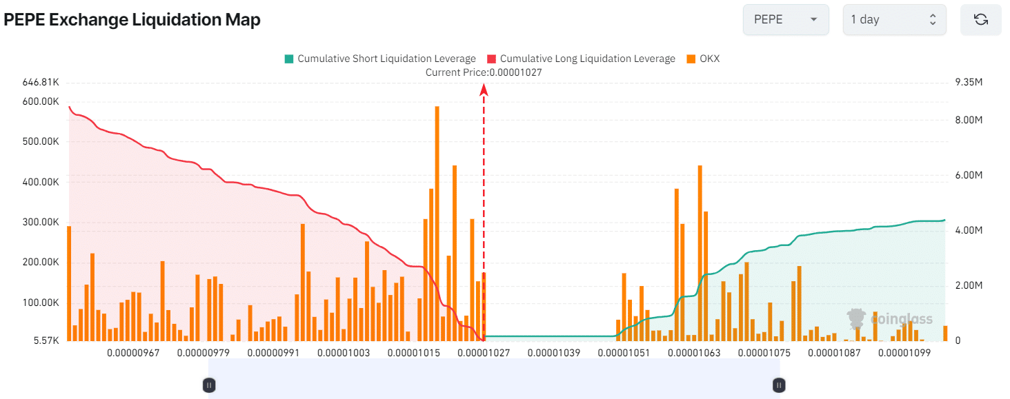 principales niveles de liquidación