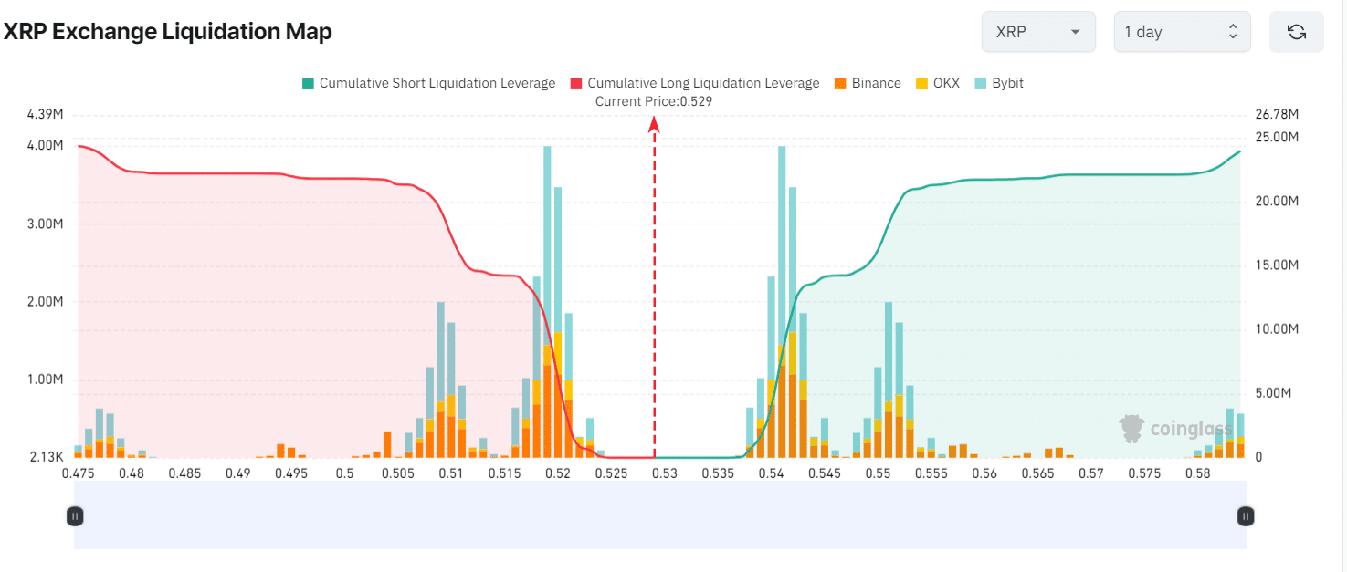 76 % der XRP-Händler entscheiden sich für eine Long-Position: Gute Nachrichten für den Altcoin?