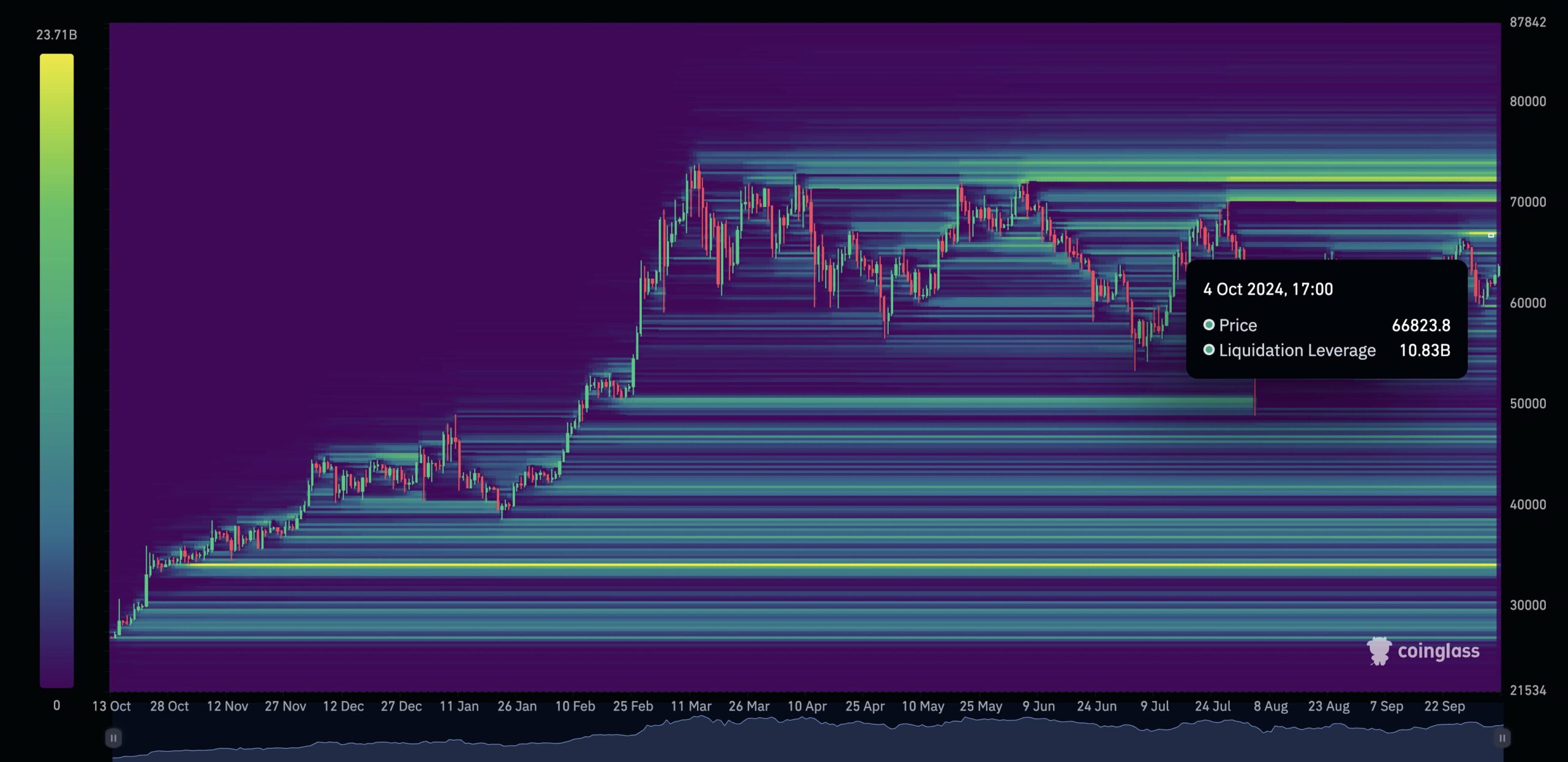 Bitcoin : la prochaine compression à court terme de 10 milliards de dollars ? Les données clés disent…