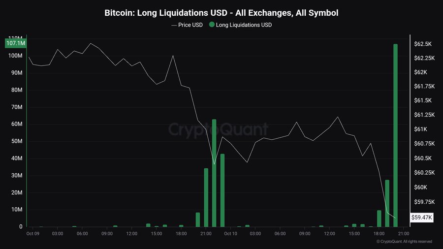 Bitcoin – Assessing why BTC should keep above ,600