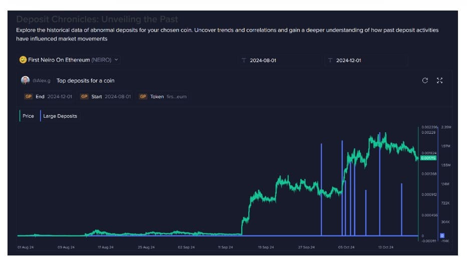 NEIRO widzi niedźwiedzi tydzień: czy memecoin będzie dalej spadał?