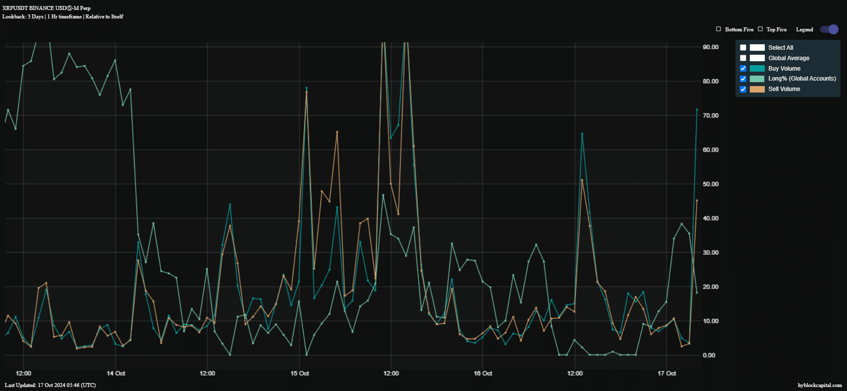 XRP