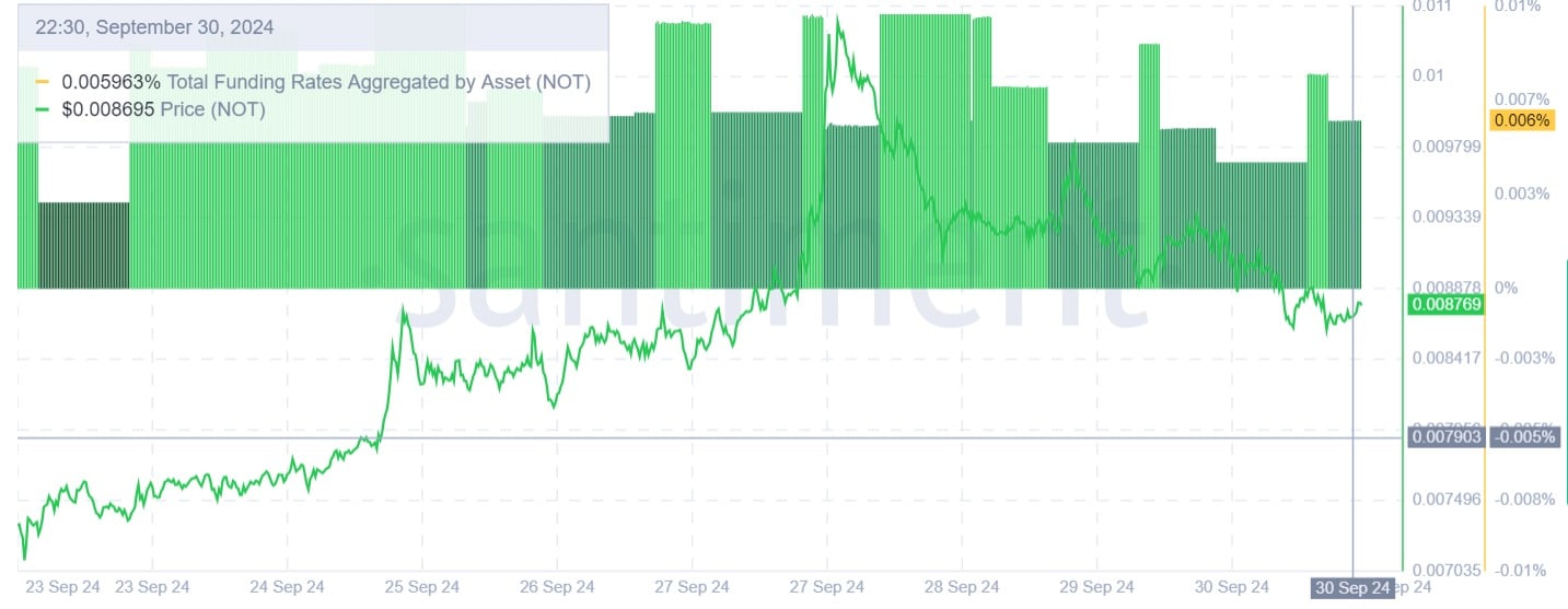 Der Notcoin-Analyst prognostiziert einen Aufschwung von 12,5 %: Wichtige Erkenntnisse, die Sie nicht verpassen sollten!