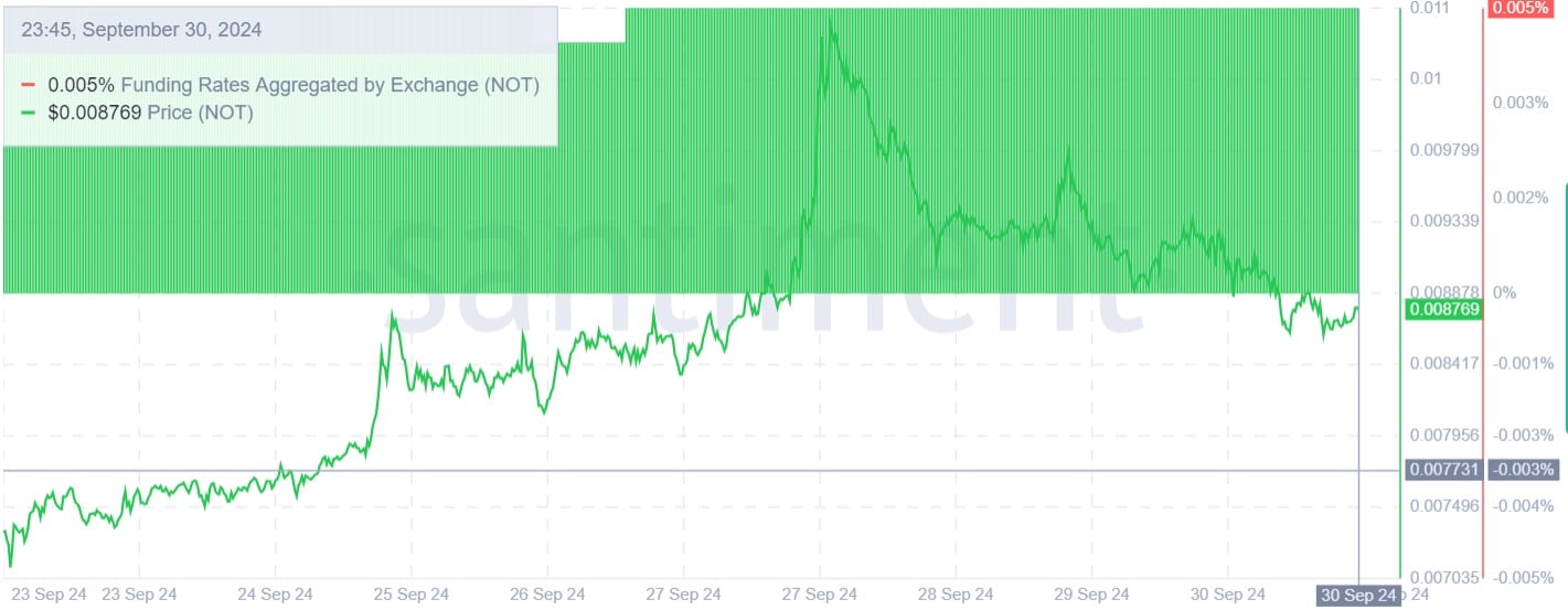 Nhà phân tích Notcoin dự đoán mức tăng 12,5%: Những thông tin chi tiết quan trọng bạn không nên bỏ lỡ!