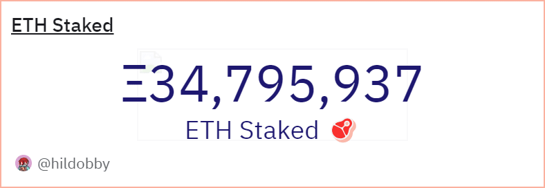 Ethereum staking