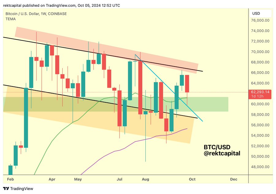 Bitcoin se ralliera si CETTE condition est remplie, par analyste