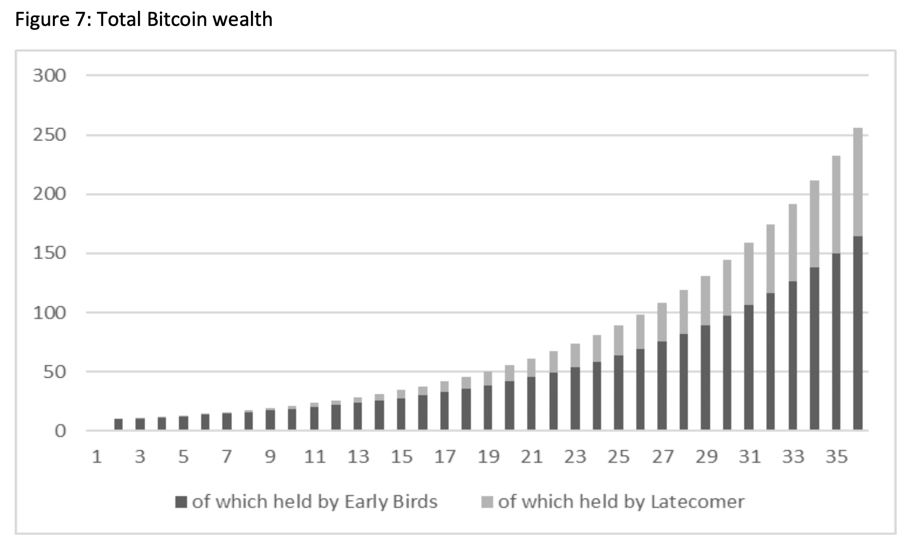 total BTC wealth ECB