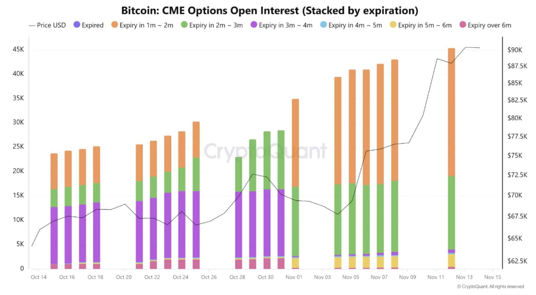 Les options de 11,8 milliards de dollars de Bitcoin expireront bientôt – 2025 baissier à venir ? - La Crypto Monnaie