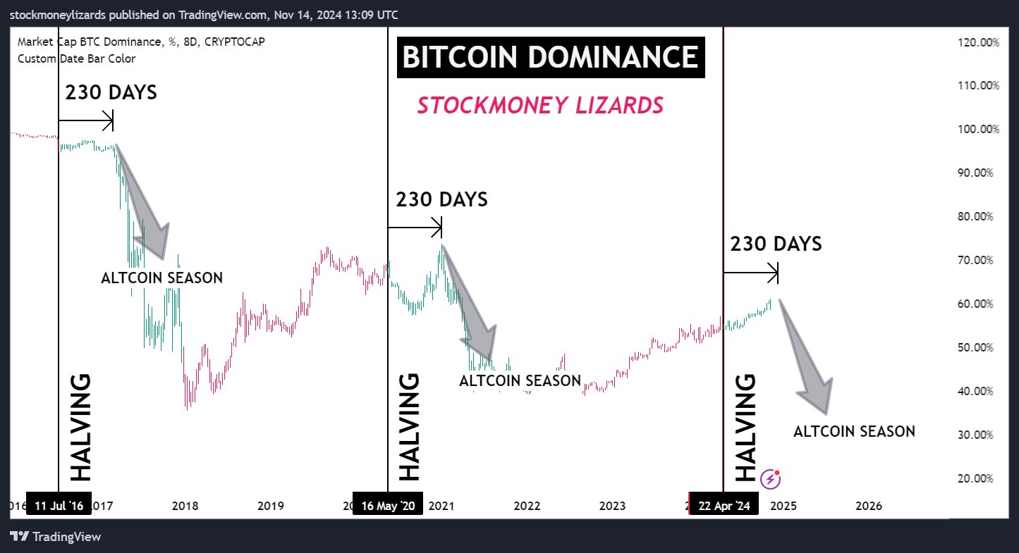 230 day pattern