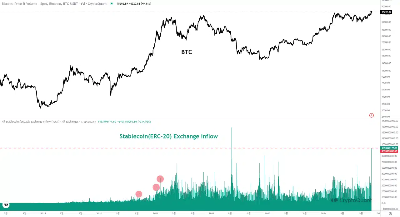 Source: CryptoQuant