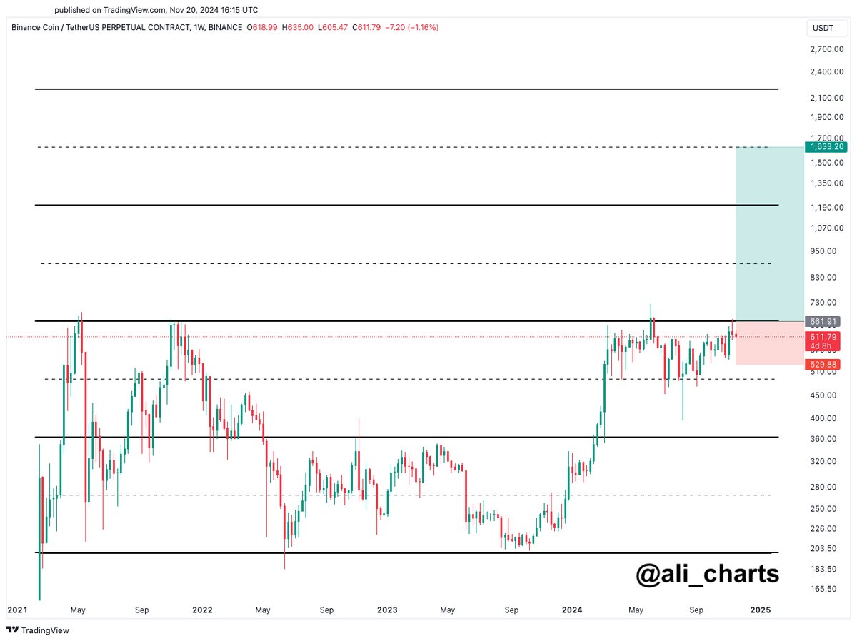 binance 