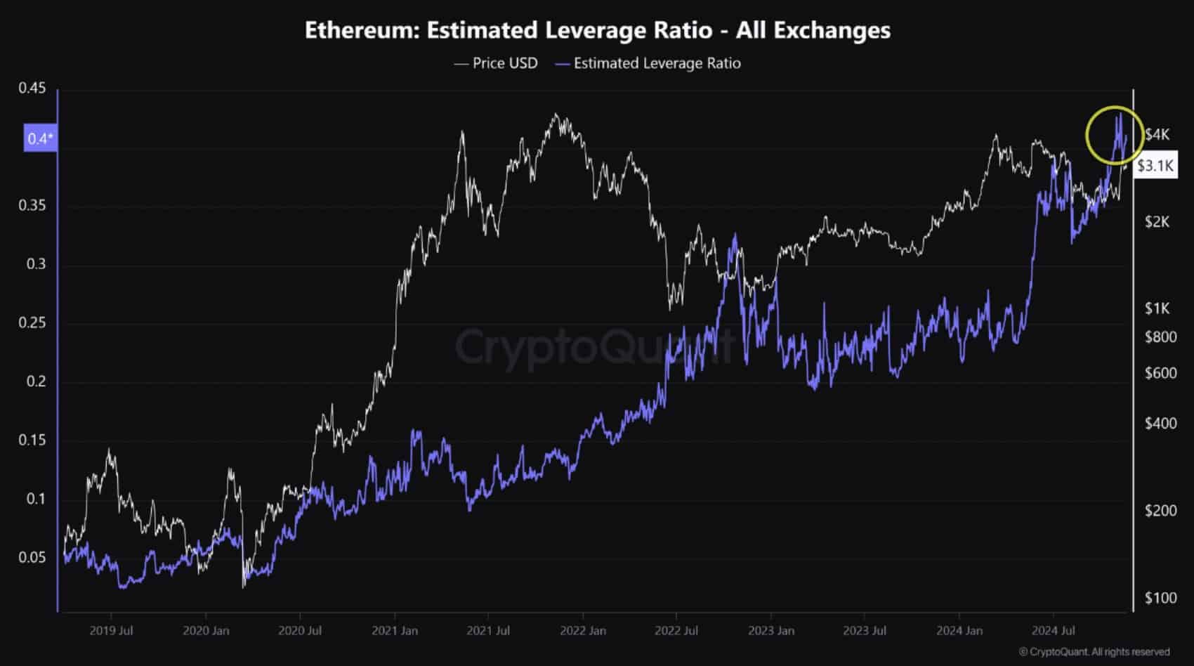 ETH 