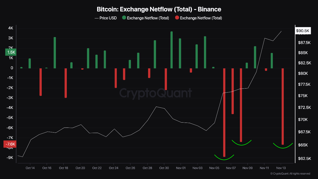 Source: CryptoQuant